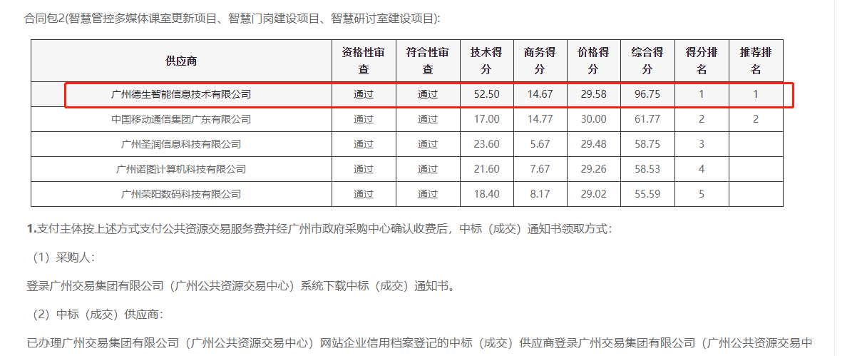 太阳成tyc234cctyc喜提大标！ 智慧校园一卡通，助力广州市技师学院校园信息化建设